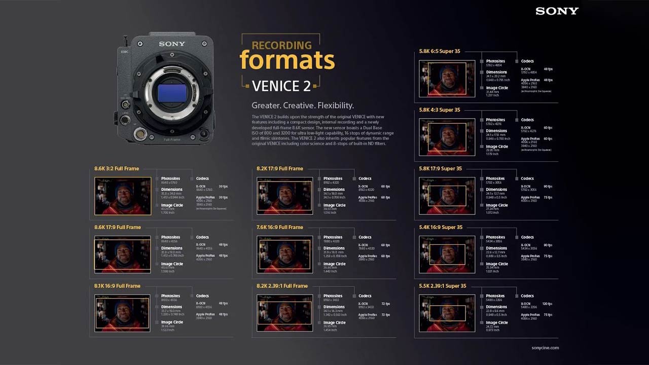 Sony releases recording format chart compatible with “VENICE 2”